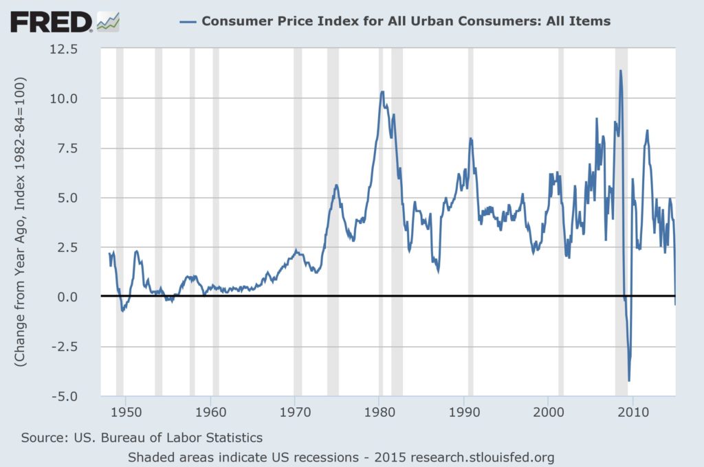 Not Deflation