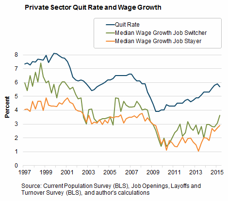 quit rate and wage growth