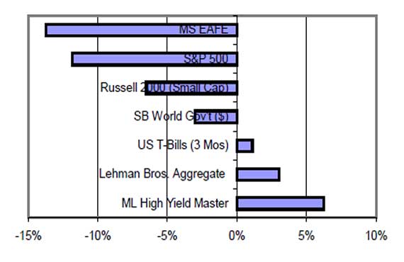 1st Quarter 2001 - Trials, Tribulations... & Tips