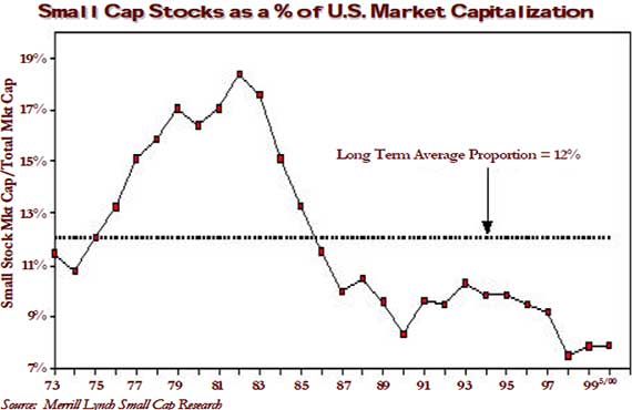 1st Quarter 2002 - Relativity