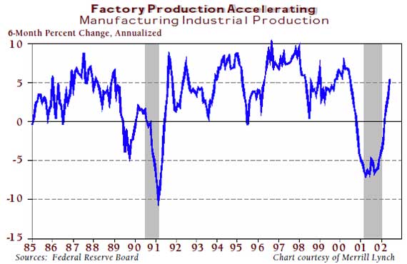 2nd Quarter 2002 - The Fifth Sun