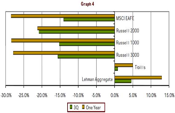 3rd Quarter 2001 - Freedom