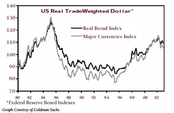 4th Quarter 2002 - Tack or Jibe