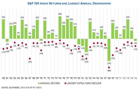 Angeles Wealth Commentary